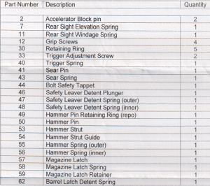 Automag parts list